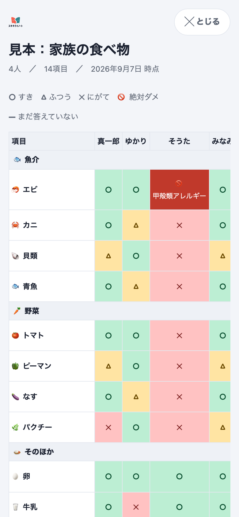 「この表を見せる」で相手に見える画面。エビが絶対ダメの人の欄は赤く出て、理由も添えられる